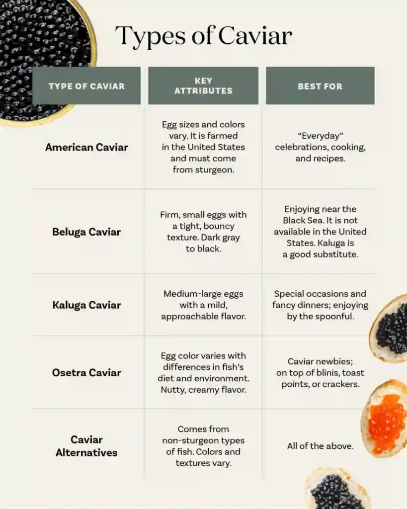 best Caviar in the World